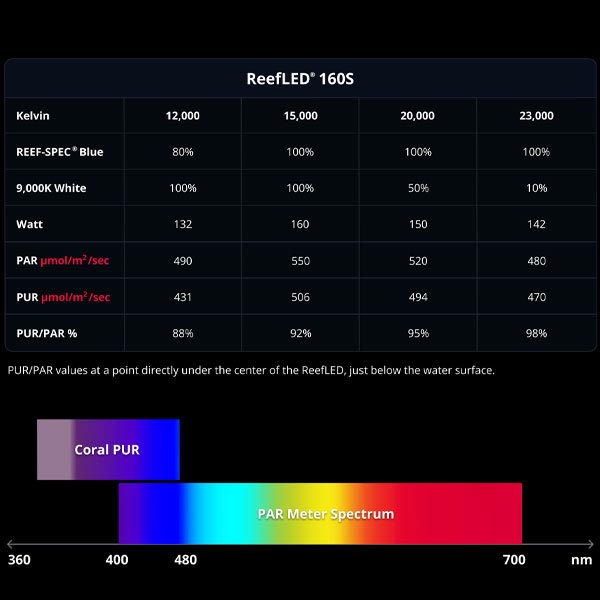 Red Sea ReefLED 160S | FishyPH