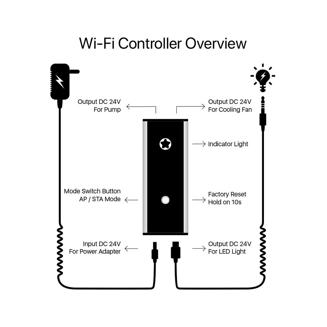 Micmol WiFi Controller | FishyPH